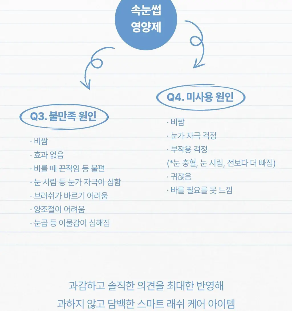 [NEW] 뮤드 아이래쉬 틴팅 세럼 샷 3종 중 택1 상세페이지 92